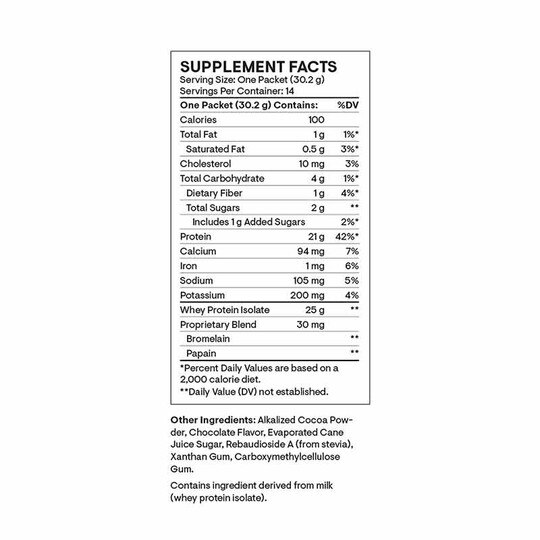 Whey Protein Isolate, THR